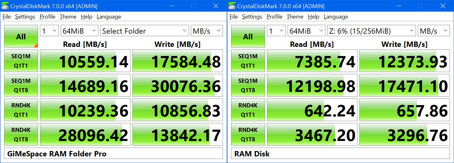 comparing ram folder with ram disk performance